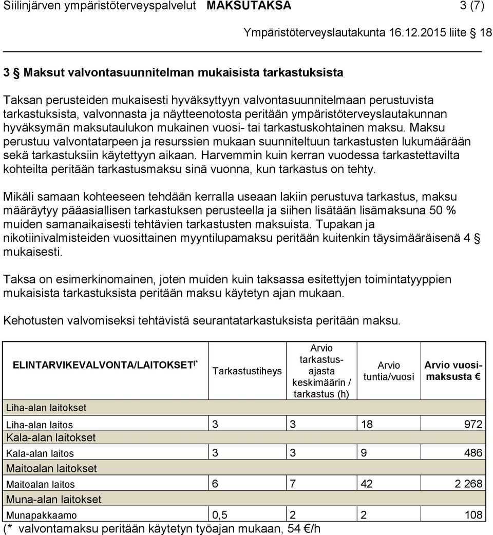Maksu perustuu valvontatarpeen ja resurssien mukaan suunniteltuun tarkastusten lukumäärään sekä tarkastuksiin käytettyyn aikaan.