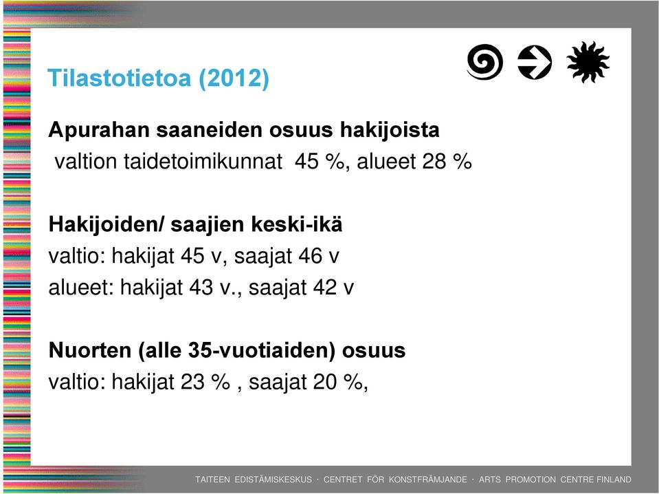 valtio: hakijat 45 v, saajat 46 v alueet: hakijat 43 v.