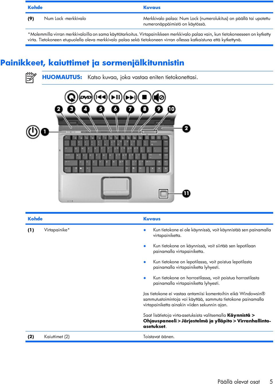 Painikkeet, kaiuttimet ja sormenjälkitunnistin HUOMAUTUS: Katso kuvaa, joka vastaa eniten tietokonettasi.