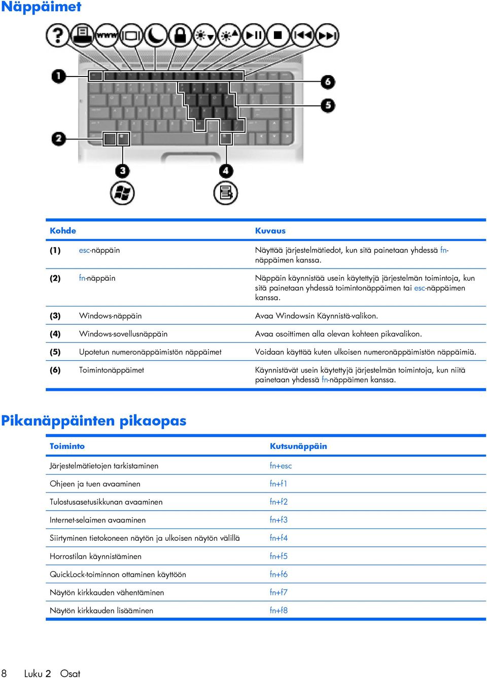 (4) Windows-sovellusnäppäin Avaa osoittimen alla olevan kohteen pikavalikon. (5) Upotetun numeronäppäimistön näppäimet Voidaan käyttää kuten ulkoisen numeronäppäimistön näppäimiä.