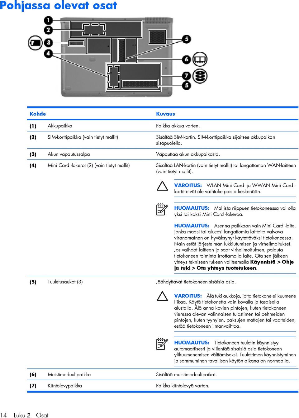 VAROITUS: WLAN Mini Card- ja WWAN Mini Card - kortit eivät ole vaihtokelpoisia keskenään. HUOMAUTUS: Mallista riippuen tietokoneessa voi olla yksi tai kaksi Mini Card -lokeroa.