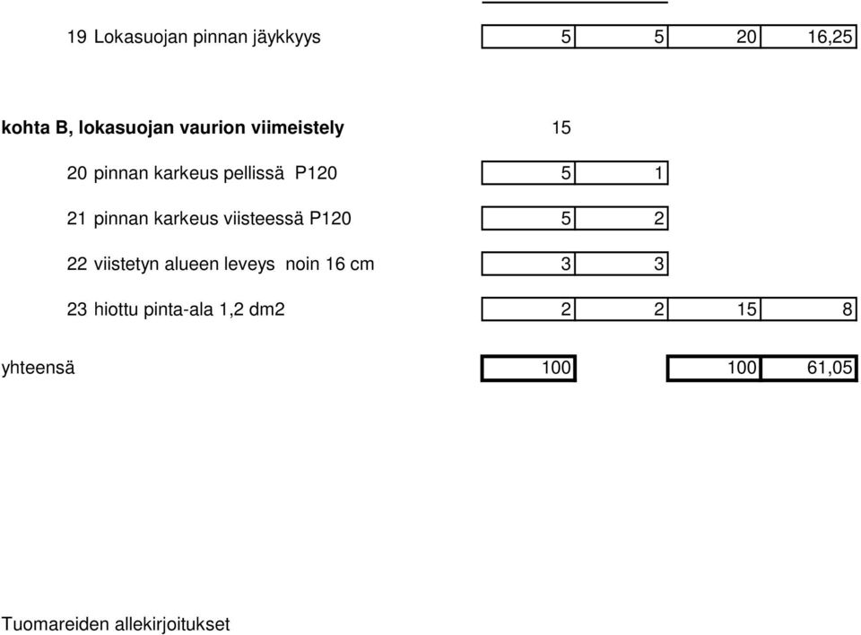 viisteessä P120 5 2 22 viistetyn alueen leveys noin 16 cm 3 3 23 hiottu