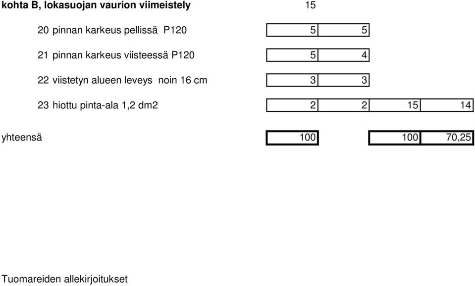 viistetyn alueen leveys noin 16 cm 3 3 23 hiottu pinta-ala