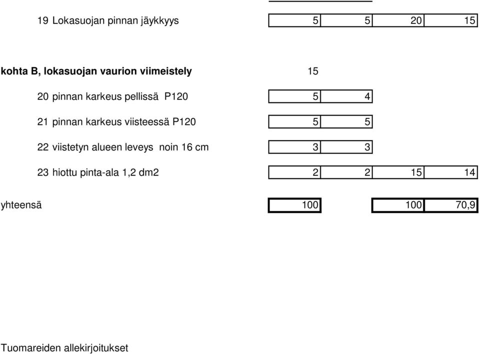 viisteessä P120 5 5 22 viistetyn alueen leveys noin 16 cm 3 3 23 hiottu