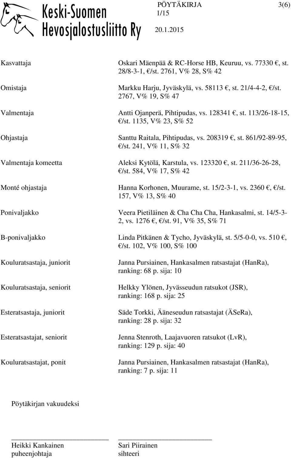 241, V% 11, S% 32 Valmentaja komeetta Aleksi Kytölä, Karstula, vs. 123320, st. 211/36-26-28, /st. 584, V% 17, S% 42 Monté ohjastaja Hanna Korhonen, Muurame, st. 15/2-3-1, vs. 2360, /st.
