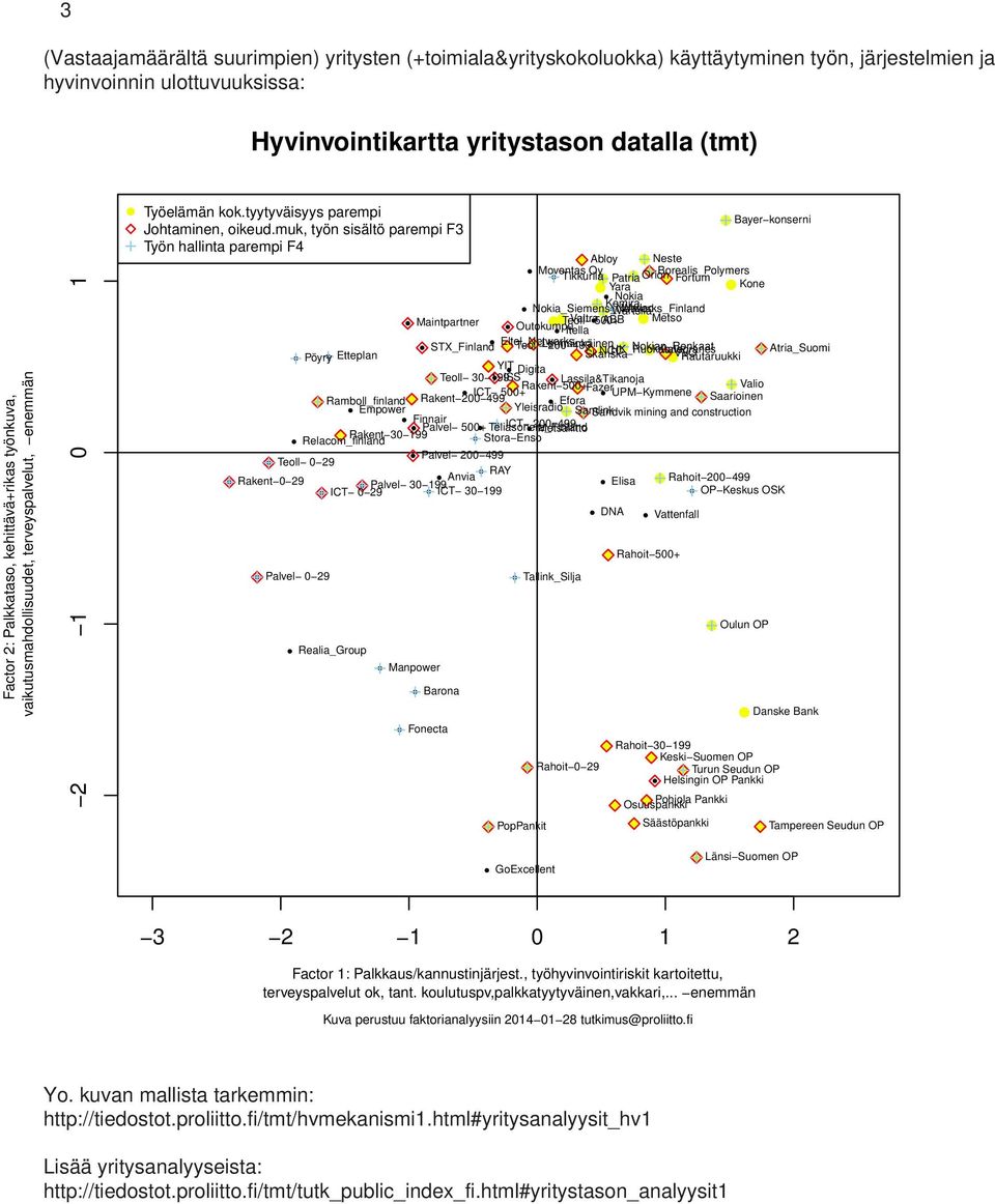 muk, työn sisältö parempi F3 Työn hallinta parempi F4 bloy Neste Moventas Oy orealis_polymers Tikkurila Patria Orion Fortum Yara Kone Nokia Nokia_Siemens_Networks_Finland Kemira Wärtsilä Wallac