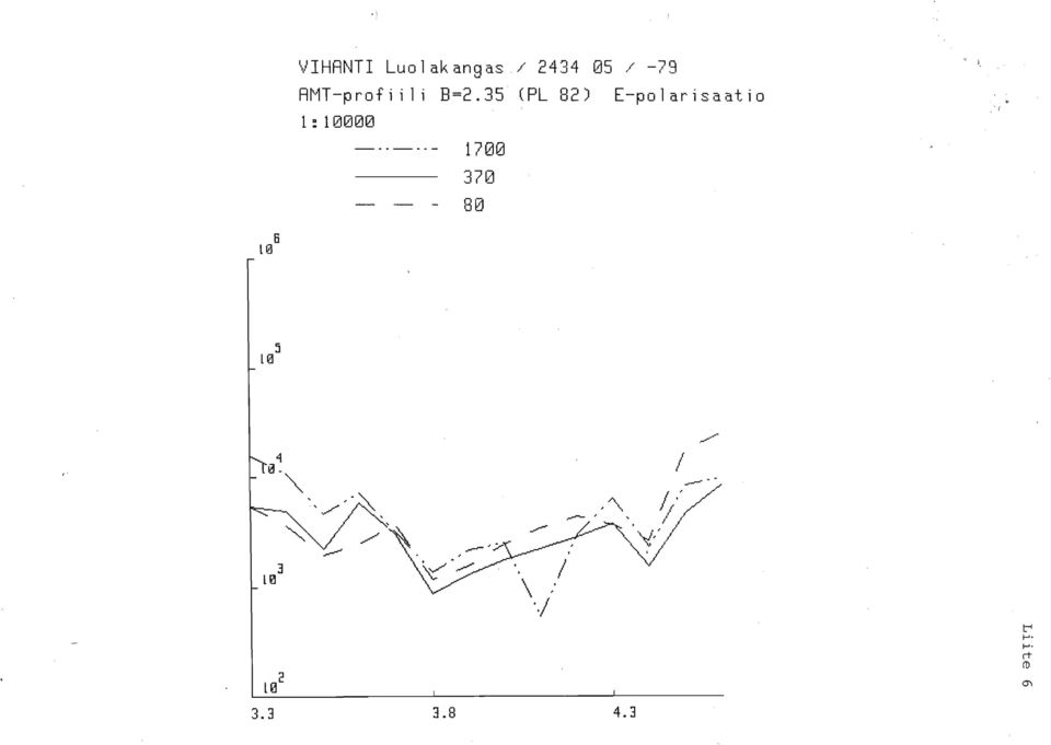 HMT-profiili B=2.