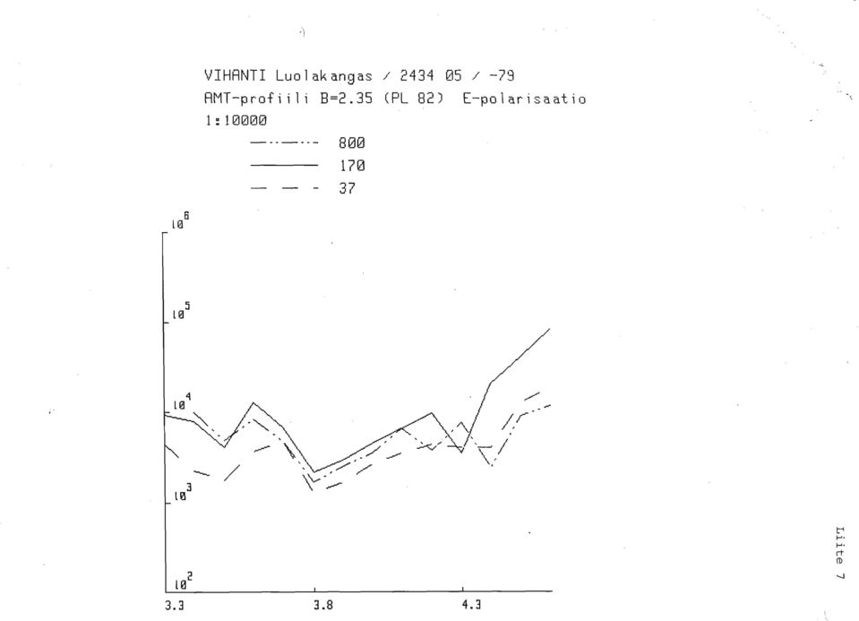 35 [PL 821 1 : 18008 -------