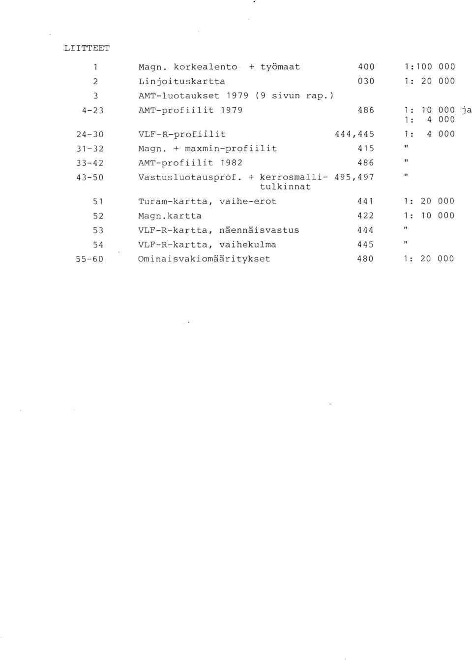 + maxmin-profiilit 415 AMT-profiilit 1982 486 Vastusluotausprof.
