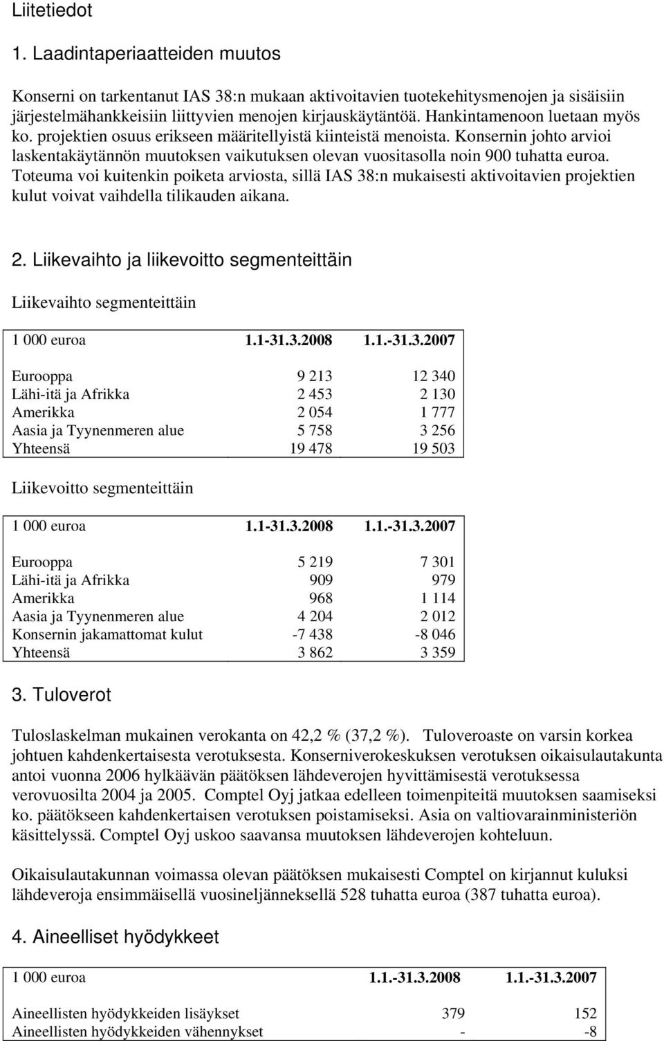 Toteuma voi kuitenkin poiketa arviosta, sillä IAS 38:n mukaisesti aktivoitavien projektien kulut voivat vaihdella tilikauden aikana. 2.