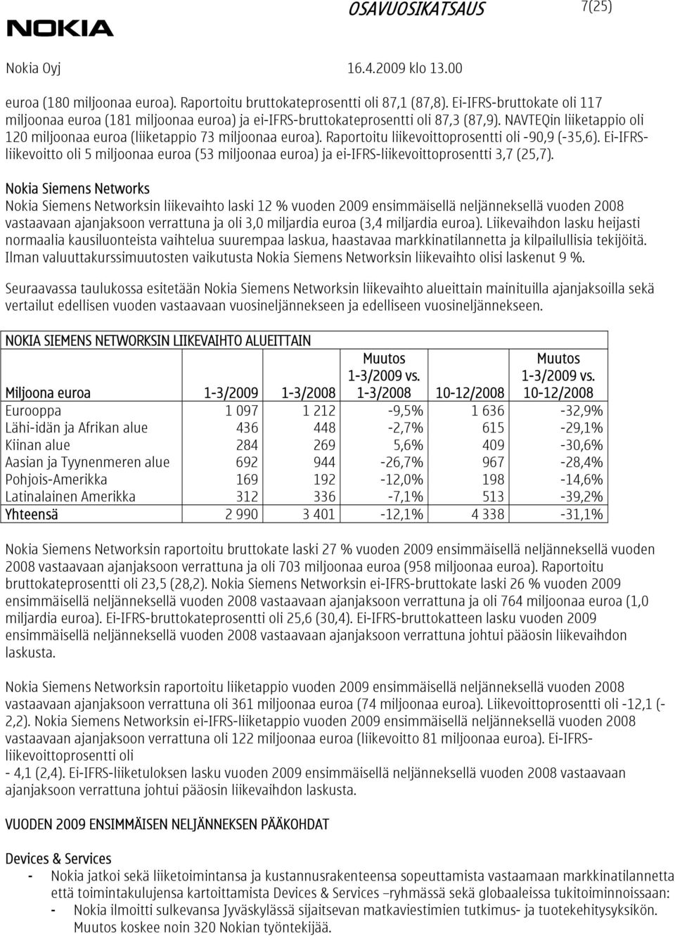 Raportoitu liikevoittoprosentti oli -90,9 (-35,6). Ei-IFRSliikevoitto oli 5 miljoonaa euroa (53 miljoonaa euroa) ja ei-ifrs-liikevoittoprosentti 3,7 (25,7).