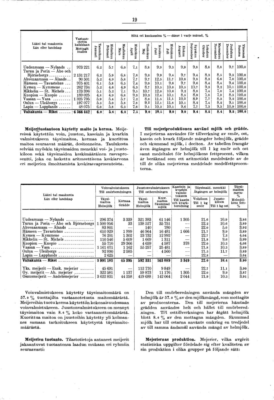 9 9.8 8.8 8.8 9.7 loo.o Turun ja Porin Äbo och Björneborgs... 2 131 217 6.2 5.9 6.8 7.6 9.0 9.9 9.4 9.7 9.4 8.3 8.5 9.3 loo.o Ahvenanmaan nds.. 90 501 5.2 4.9 6.8 7.7 9.7 12.5 11.7 10.8 9.8 8.3 6.6 7.