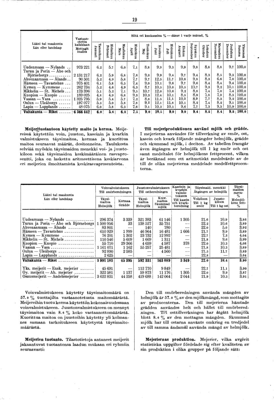 9 9.8 8.8 8.8 9.7 loo.o Turun ja Porin Äbo och Björneborgs... 2 131 217 6.2 5.9 6.8 7.6 9.0 9.9 9.4 9.7 9.4 8.3 8.5 9.3 loo.o Ahvenanmaan nds.. 90 501 5.2 4.9 6.8 7.7 9.7 12.5 11.7 10.8 9.8 8.3 6.6 7.