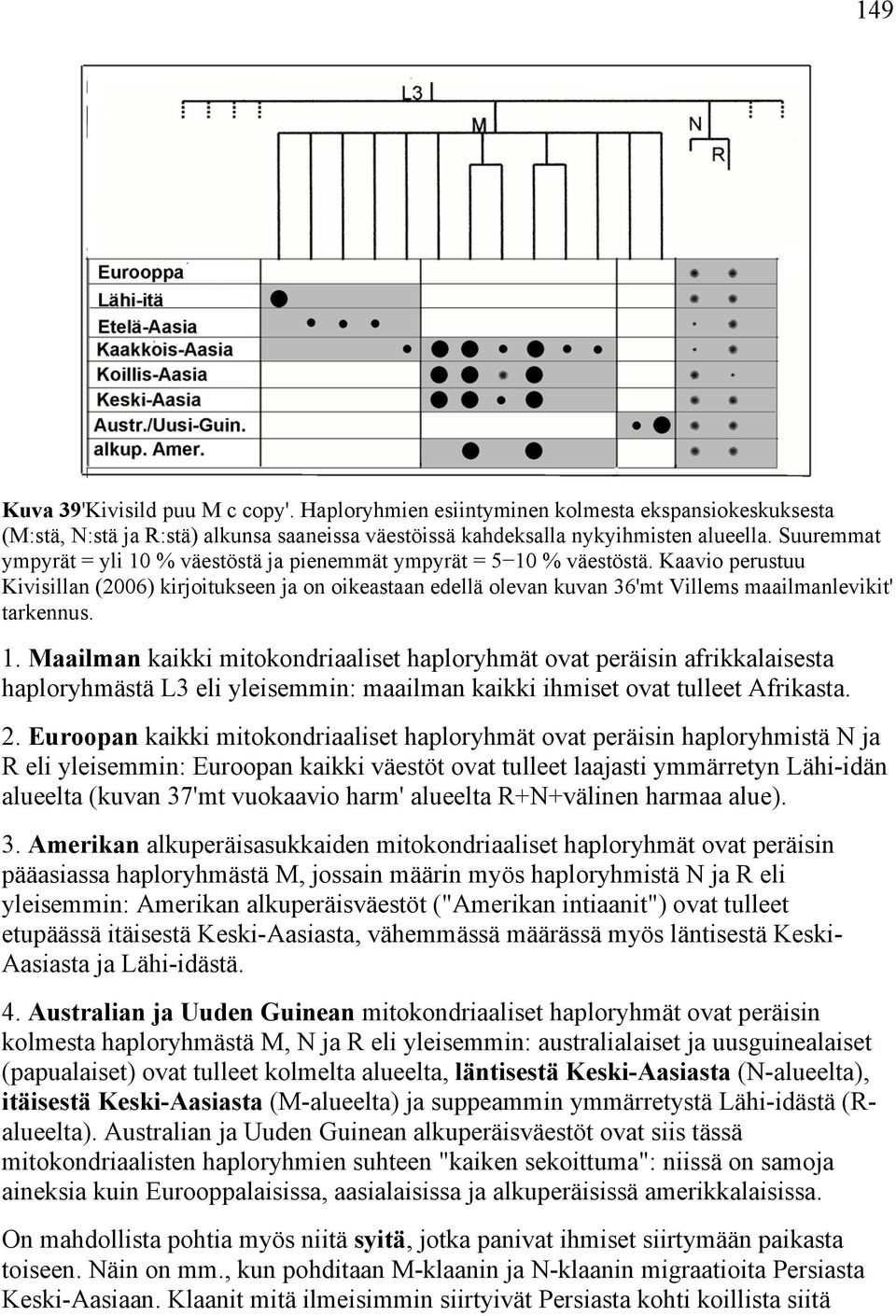 Kaavio perustuu Kivisillan (2006) kirjoitukseen ja on oikeastaan edellä olevan kuvan 36'mt Villems maailmanlevikit' tarkennus. 1.