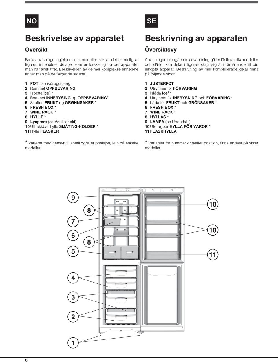 1 FOT for nivåregulering 2 Rommet OPPBEVARING 3 Isbøtte Ice 3 * 4 Rommet INNFRYSING og OPPBEVARING* 5 Skuffen FRUKT og GRØNNSAKER * 6 FRESH BOX * 7 WINE RACK * 8 HYLLE * 9 Lyspære (se Vedlikehold) 10