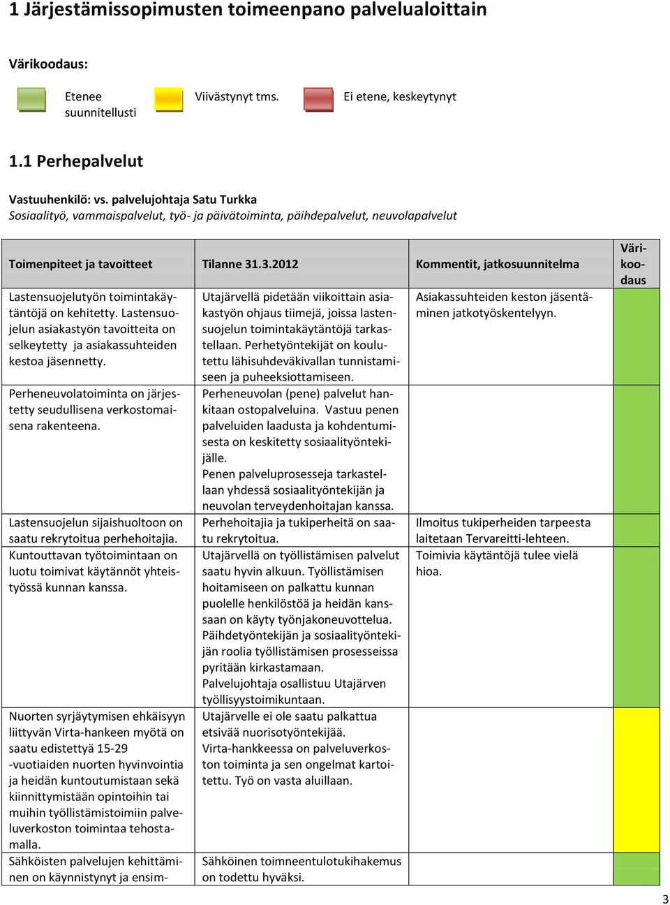 .3.2012 Kommentit, jatkosuunnitelma Lastensuojelutyön toimintakäytäntöjä on kehitetty. Lastensuojelun asiakastyön tavoitteita on selkeytetty ja asiakassuhteiden kestoa jäsennetty.