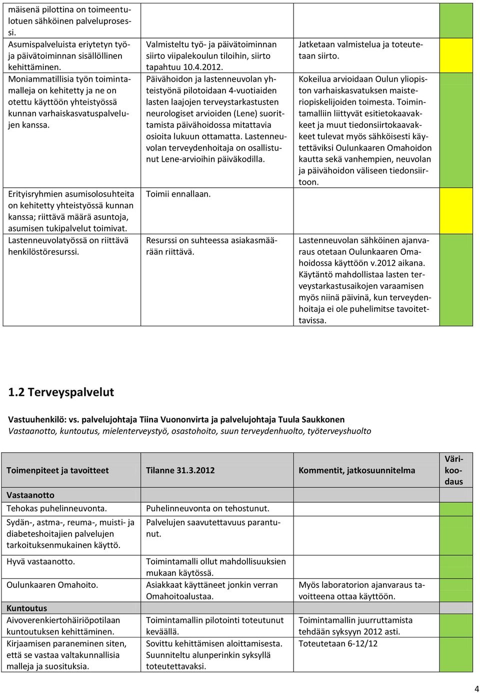 Erityisryhmien asumisolosuhteita on kehitetty yhteistyössä kunnan kanssa; riittävä määrä asuntoja, asumisen tukipalvelut toimivat. Lastenneuvolatyössä on riittävä henkilöstöresurssi.