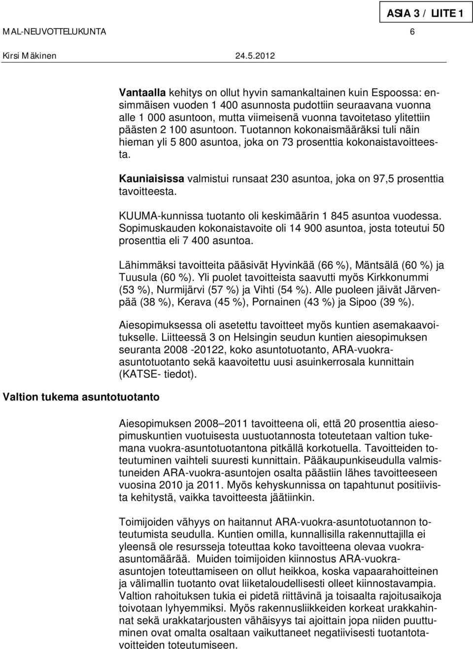 Kauniaisissa valmistui runsaat 230 asuntoa, joka on 97,5 prosenttia tavoitteesta. KUUMA-kunnissa tuotanto oli keskimäärin 1 845 asuntoa vuodessa.