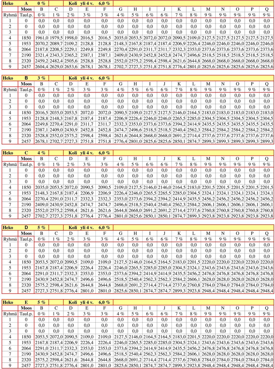 2226,4 2246,0 2246,0 2246,0 2246,0 2246,0 6 2064 2187,8 2208,5 2229,1 2249,8 2249,8 2270,4 2291,0 2311,7 2311,7 2332,3 2353,0 2373,6 2373,6 2373,6 2373,6 2373,6 7 2190 2321,4 2343,3 2365,2 2387,1