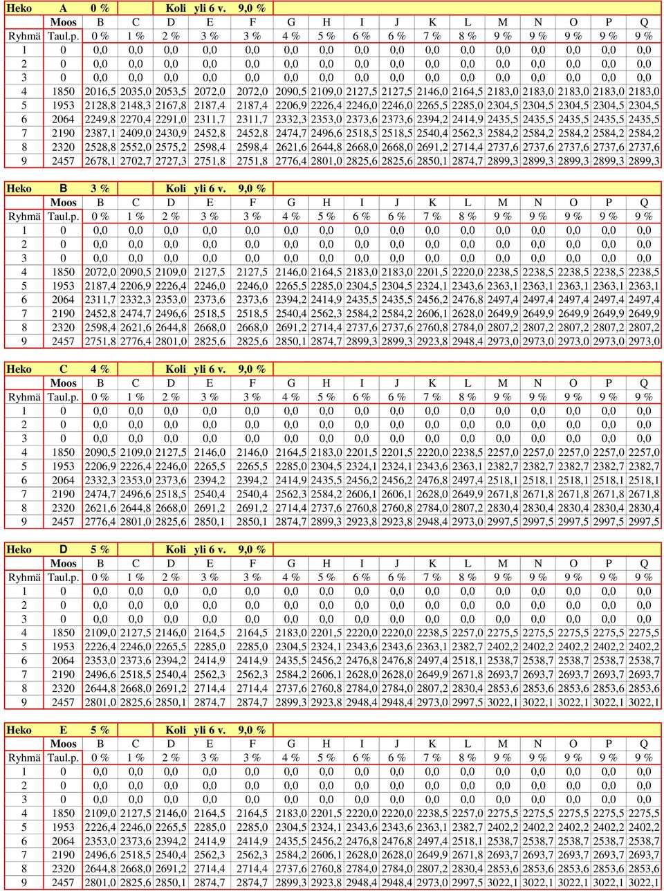 2285,0 2304,5 2304,5 2304,5 2304,5 2304,5 6 2064 2249,8 2270,4 2291,0 2311,7 2311,7 2332,3 2353,0 2373,6 2373,6 2394,2 2414,9 2435,5 2435,5 2435,5 2435,5 2435,5 7 2190 2387,1 2409,0 2430,9 2452,8