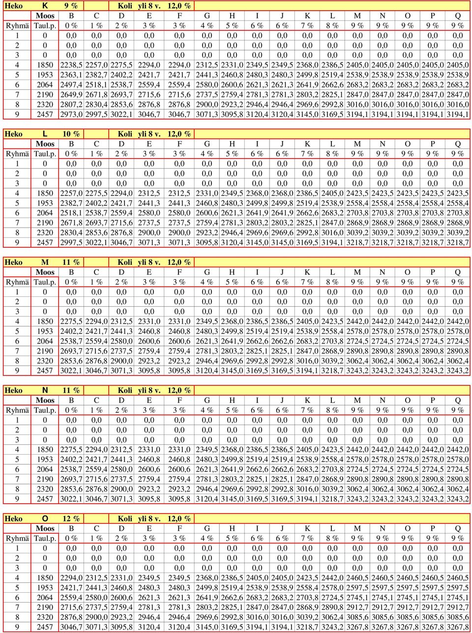 2519,4 2538,9 2538,9 2538,9 2538,9 2538,9 6 2064 2497,4 2518,1 2538,7 2559,4 2559,4 2580,0 2600,6 2621,3 2621,3 2641,9 2662,6 2683,2 2683,2 2683,2 2683,2 2683,2 7 2190 2649,9 2671,8 2693,7 2715,6