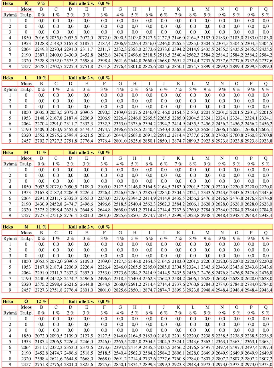 2285,0 2304,5 2304,5 2304,5 2304,5 2304,5 6 2064 2249,8 2270,4 2291,0 2311,7 2311,7 2332,3 2353,0 2373,6 2373,6 2394,2 2414,9 2435,5 2435,5 2435,5 2435,5 2435,5 7 2190 2387,1 2409,0 2430,9 2452,8