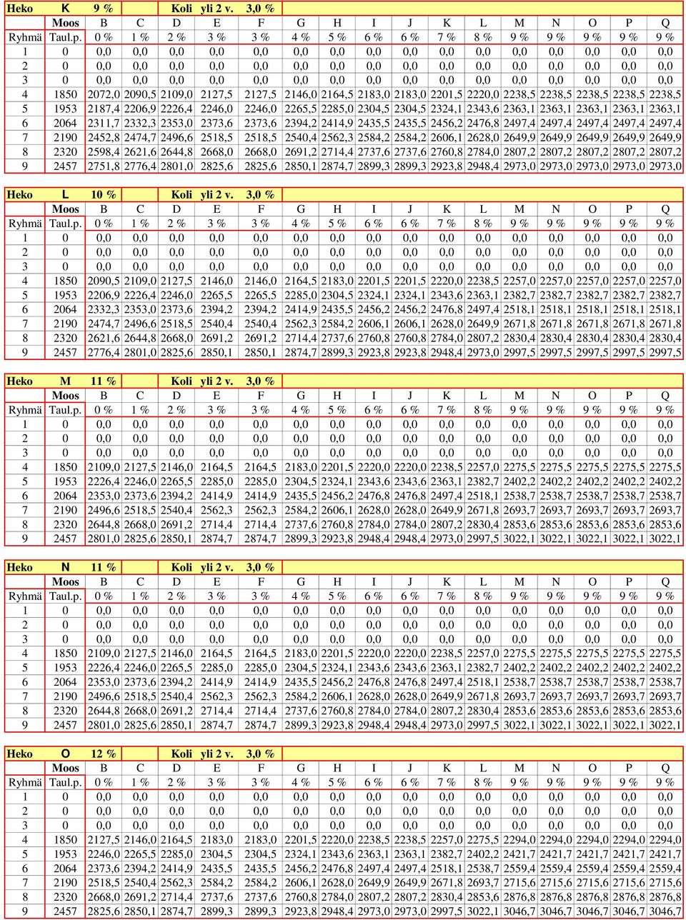 2343,6 2363,1 2363,1 2363,1 2363,1 2363,1 6 2064 2311,7 2332,3 2353,0 2373,6 2373,6 2394,2 2414,9 2435,5 2435,5 2456,2 2476,8 2497,4 2497,4 2497,4 2497,4 2497,4 7 2190 2452,8 2474,7 2496,6 2518,5