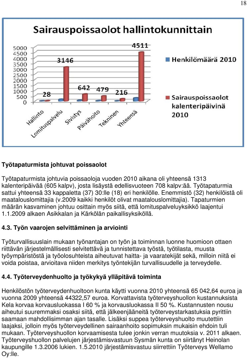 Tapaturmien määrän kasvaminen johtuu osittain myös siitä, että lomituspalveluyksikkö laajentui 1.1.2009 alkaen Asikkalan ja Kärkölän paikallisyksiköllä. 4.3.