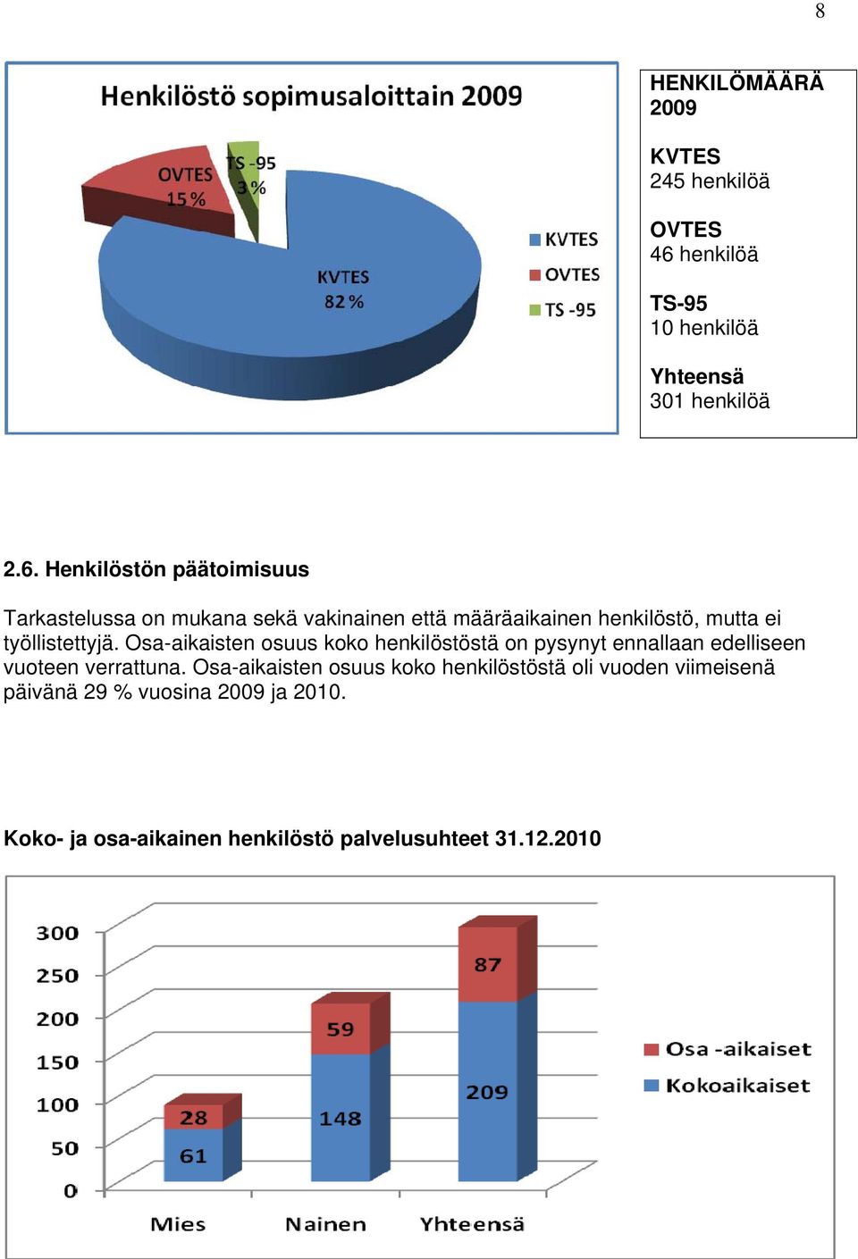 Henkilöstön päätoimisuus Tarkastelussa on mukana sekä vakinainen että määräaikainen henkilöstö, mutta ei