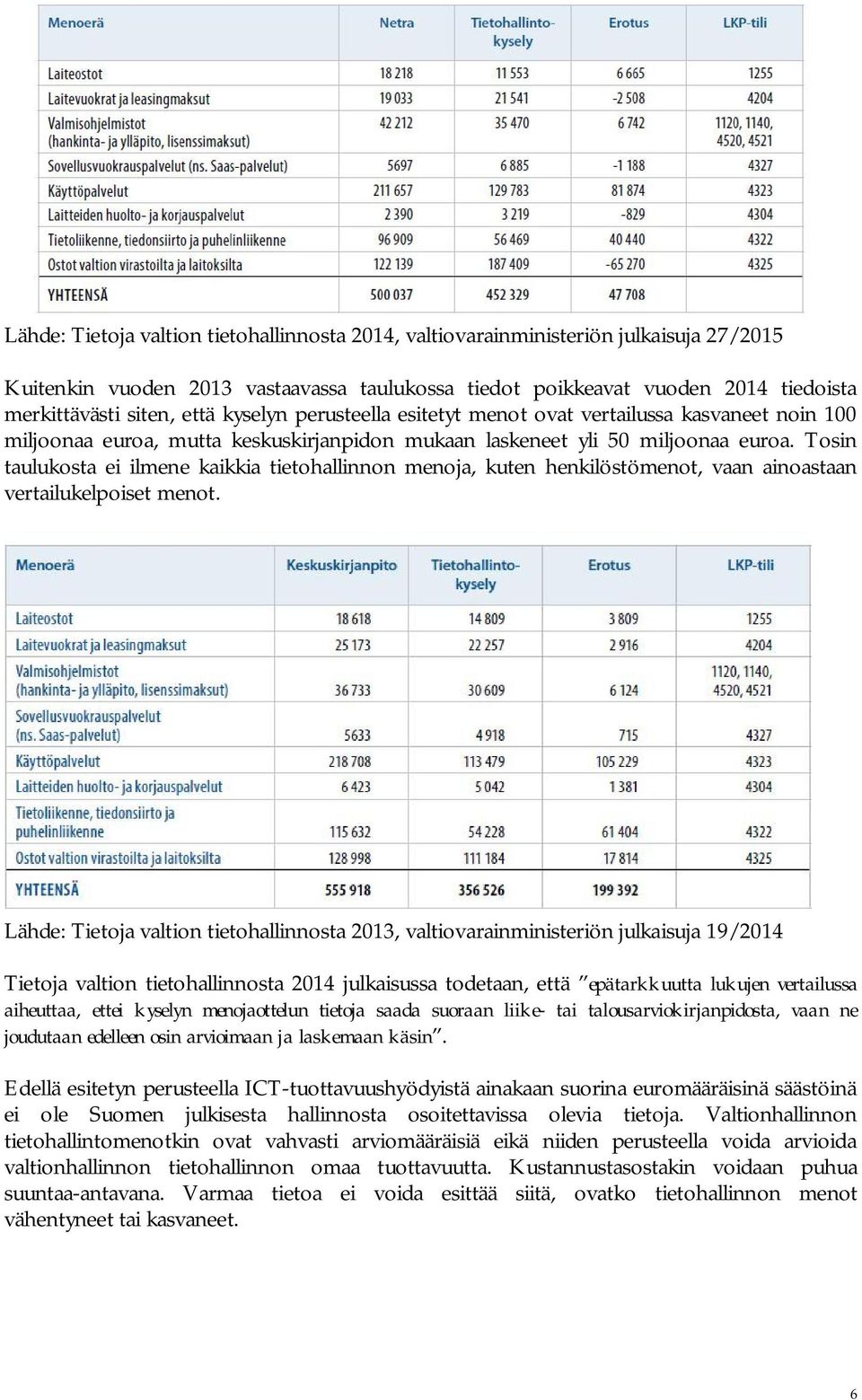 Tosin taulukosta ei ilmene kaikkia tietohallinnon menoja, kuten henkilöstömenot, vaan ainoastaan vertailukelpoiset menot.