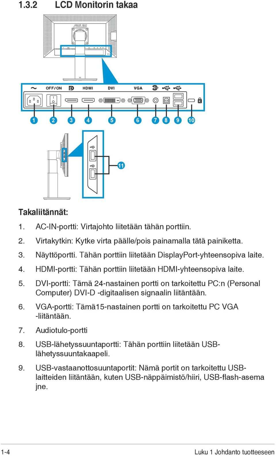 DVI-portti: Tämä 24-nastainen portti on tarkoitettu PC:n (Personal Computer) DVI-D -digitaalisen signaalin liitäntään. 6. VGA-portti: Tämä15-nastainen portti on tarkoitettu PC VGA -liitäntään. 7.