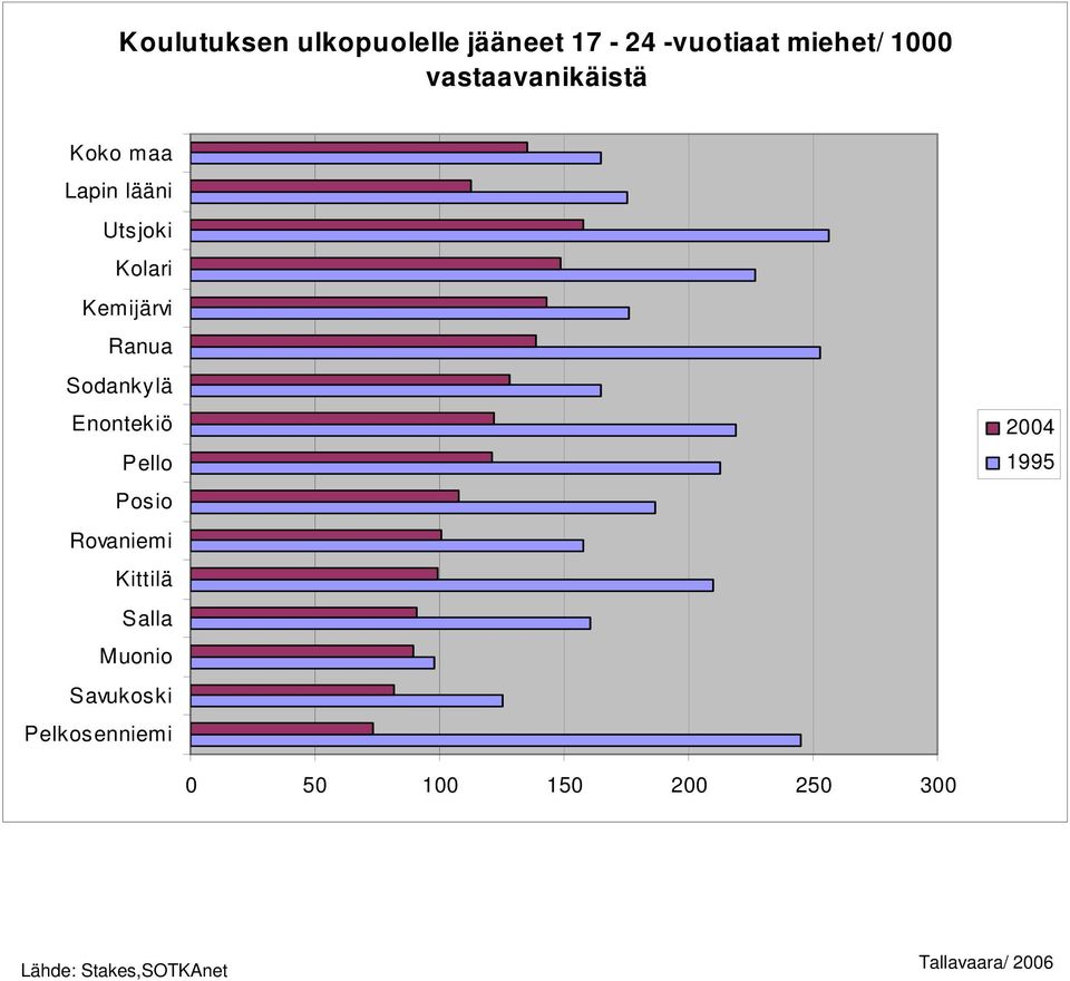 miehet/ 1000