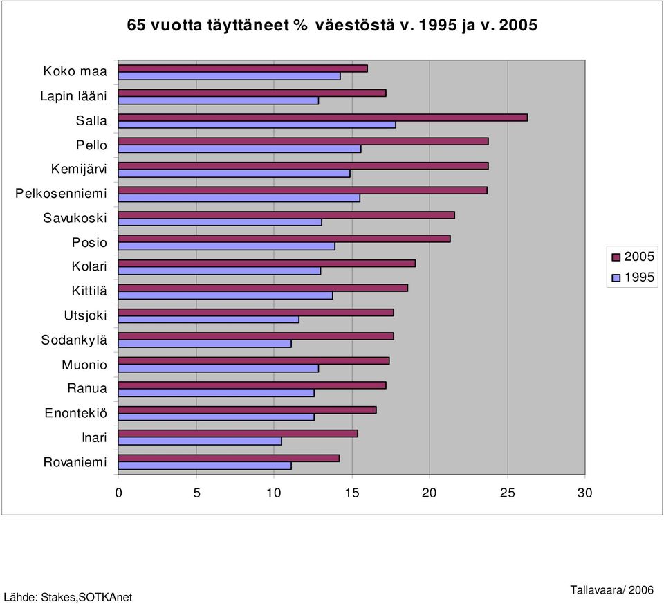 väestöstä v.