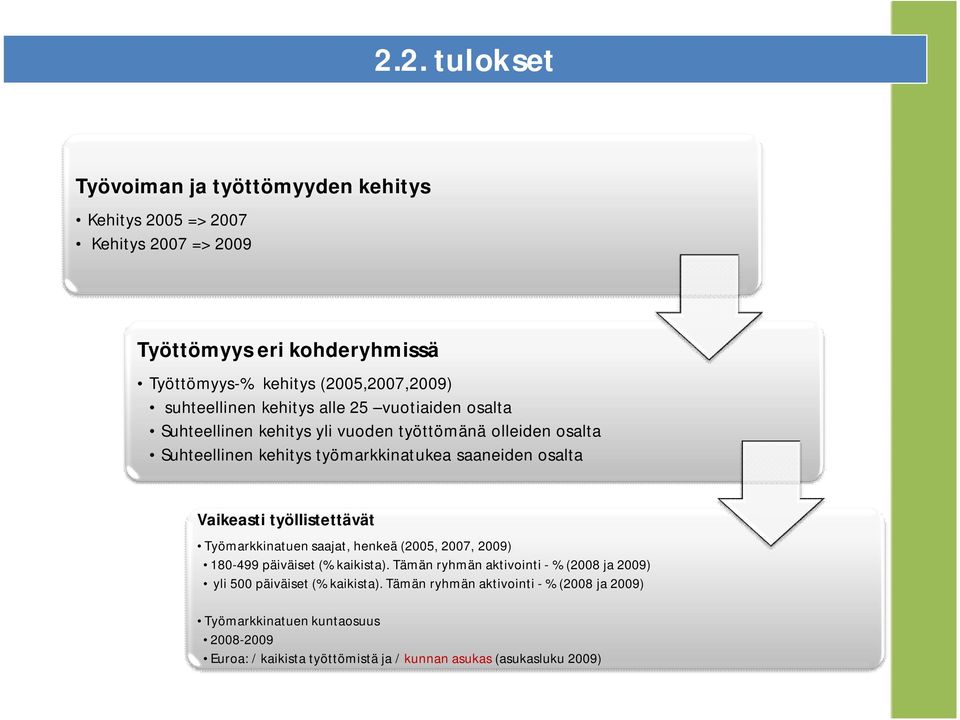 Vaikeasti työllistettävät Työmarkkinatuen saajat, henkeä (2005, 2007, 2009) 180-499 päiväiset (% kaikista).