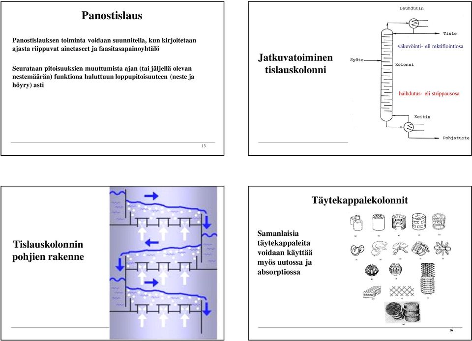 loppupitoisuutee (este ja hör) asti Jatkuvatoiie tislauskoloi väkevöiti- eli rektifioitiosa haihdutus- eli