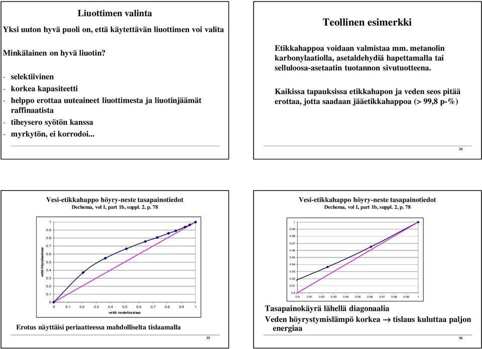 etaoli karbolaatiolla, asetaldehdiä hapettaalla tai selluloosa-asetaati tuotao sivutuotteea.