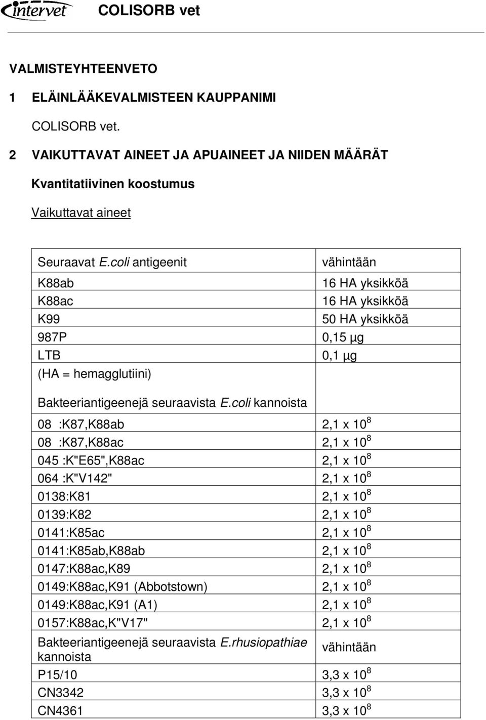 coli kannoista 08 :K87,K88ab 2,1 x 10 8 08 :K87,K88ac 2,1 x 10 8 045 :K"E65",K88ac 2,1 x 10 8 064 :K"V142" 2,1 x 10 8 0138:K81 2,1 x 10 8 0139:K82 2,1 x 10 8 0141:K85ac 2,1 x 10 8 0141:K85ab,K88ab