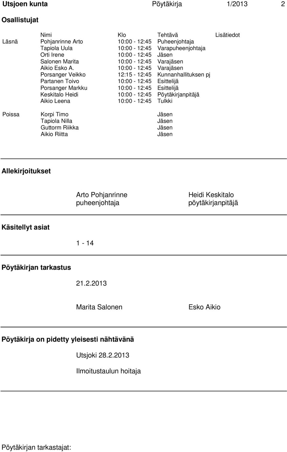 10:00-12:45 Varajäsen Porsanger Veikko 12:15-12:45 Kunnanhallituksen pj Partanen Toivo 10:00-12:45 Esittelijä Porsanger Markku 10:00-12:45 Esittelijä Keskitalo Heidi 10:00-12:45 Pöytäkirjanpitäjä