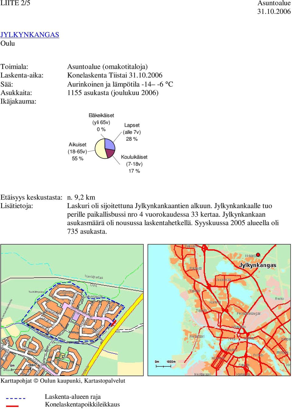 (joulukuu 26) Ikäjakauma: Aikuiset (18-65v) 55 % Eläkeikäiset (yli 65v) % Lapset (alle 7v) 28 % Kouluikäiset (7-18v) 17 % Etäisyys keskustasta: n.