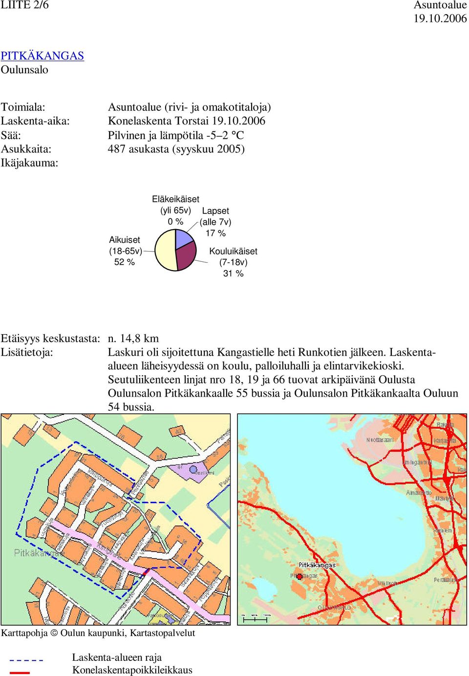 Ikäjakauma: Aikuiset (18-65v) 52 % Eläkeikäiset (yli 65v) Lapset % (alle 7v) 17 % Kouluikäiset (7-18v) 31 % Etäisyys keskustasta: n.