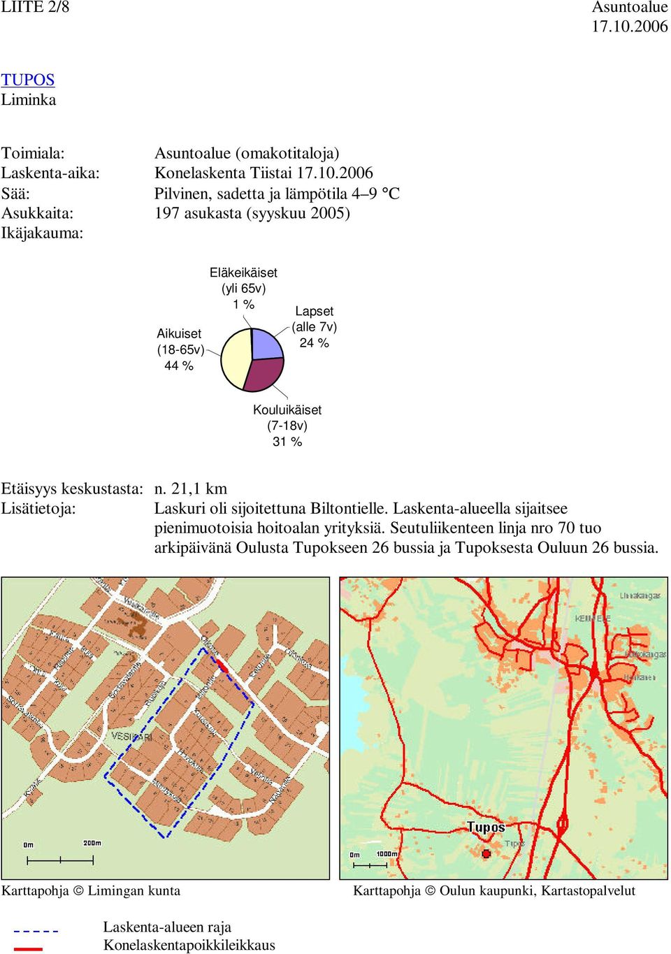 25) Ikäjakauma: Aikuiset (18-65v) 44 % Eläkeikäiset (yli 65v) 1 % Lapset (alle 7v) 24 % Kouluikäiset (7-18v) 31 % Etäisyys keskustasta: n.