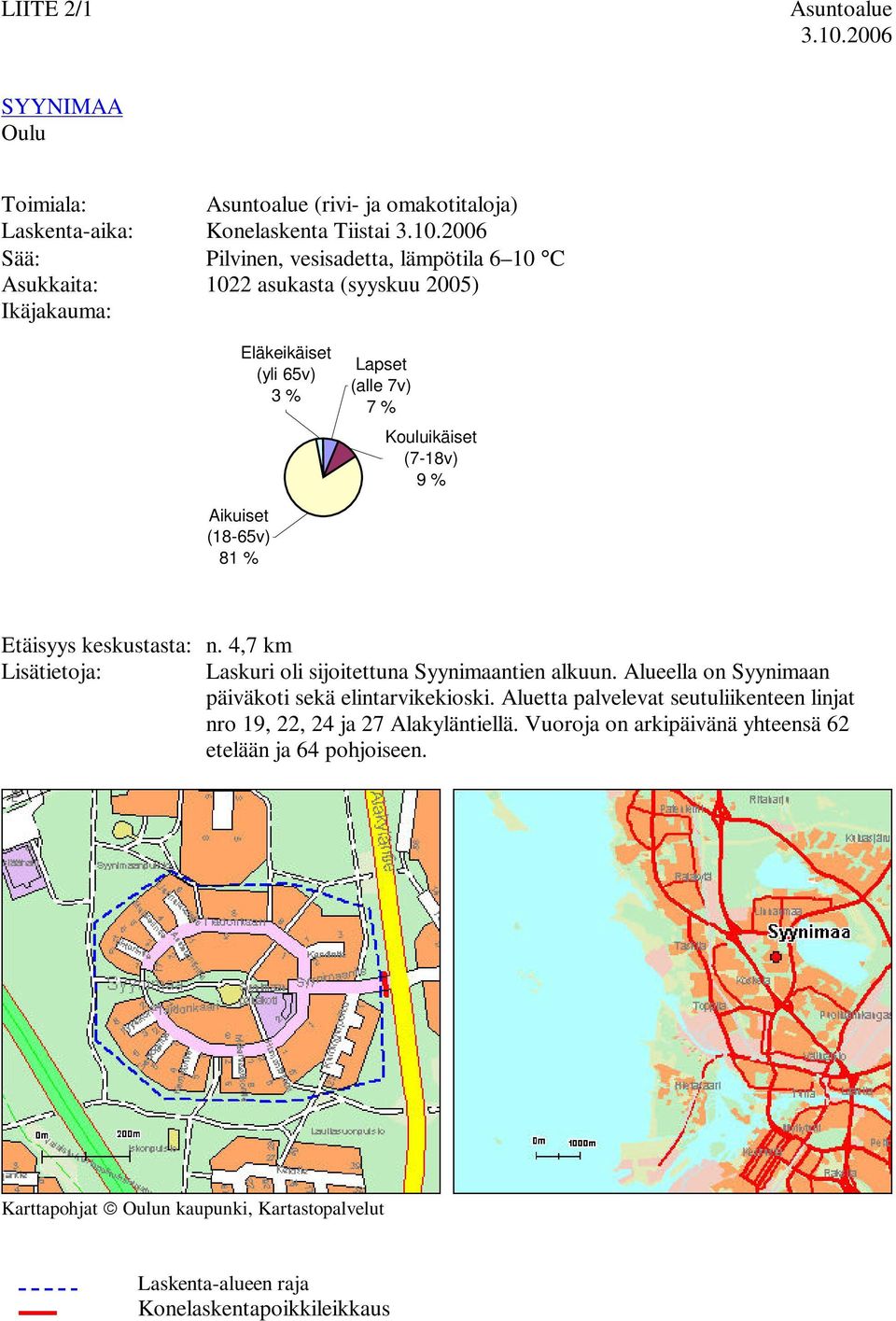 (syyskuu 25) Ikäjakauma: Eläkeikäiset (yli 65v) 3 % Lapset (alle 7v) 7 % Kouluikäiset (7-18v) 9 % Aikuiset (18-65v) 81 % Etäisyys keskustasta: n.