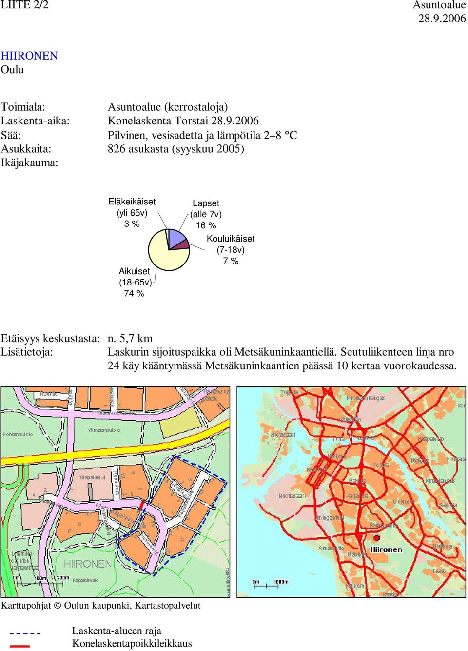 26 Sää: Pilvinen, vesisadetta ja lämpötila 2 8 C Asukkaita: 826 asukasta (syyskuu 25) Ikäjakauma: Eläkeikäiset (yli 65v) 3 % Aikuiset (18-65v)