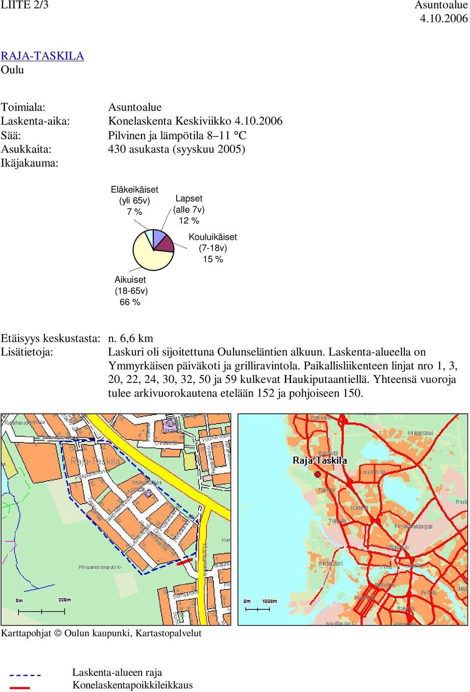 26 Sää: Pilvinen ja lämpötila 8 11 C Asukkaita: 43 asukasta (syyskuu 25) Ikäjakauma: Eläkeikäiset (yli 65v) 7 % Lapset (alle 7v) 12 % Kouluikäiset (7-18v) 15 % Aikuiset