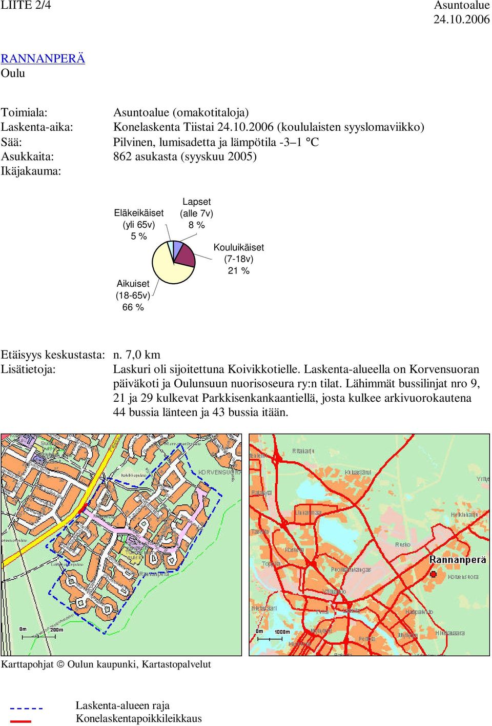 26 (koululaisten syyslomaviikko) Sää: Pilvinen, lumisadetta ja lämpötila -3 1 C Asukkaita: 862 asukasta (syyskuu 25) Ikäjakauma: Eläkeikäiset (yli 65v) 5 % Aikuiset (18-65v) 66 %