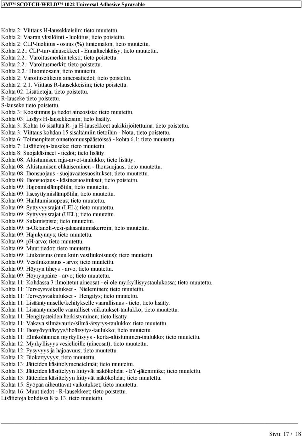 Kohta 2.2.: Huomiosaa; tieto muutettu. Kohta 2: Varoitusetiketi aieosatiedot; tieto poistettu. Kohta 2: 2.1. Viittaus R-lausekkeisii; tieto poistettu. Kohta 02: Lisätietoja; tieto poistettu.