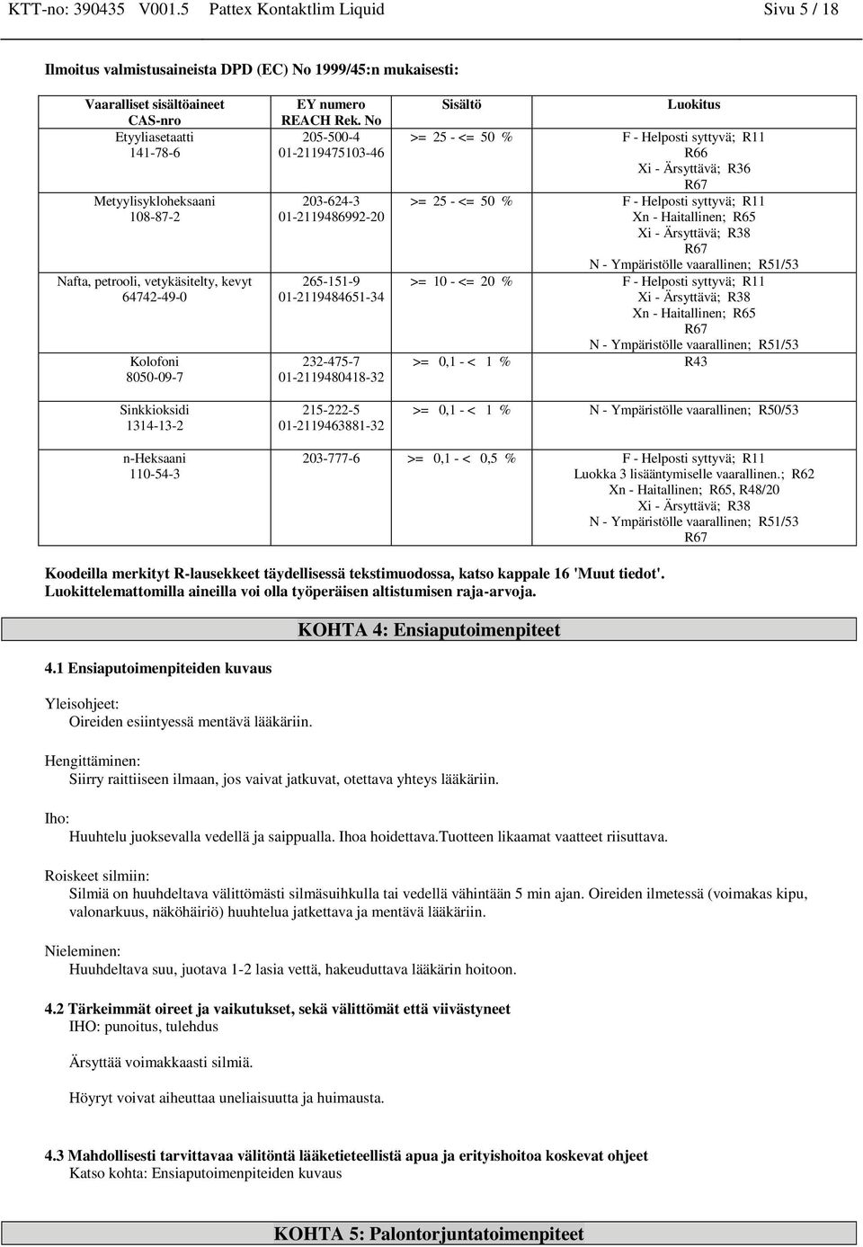 R66 Xi - Ärsyttävä; R36 R67 >= 25 - <= 50 % F - Helposti syttyvä; R11 X - Haitallie; R65 Xi - Ärsyttävä; R38 R67 N - Ympäristölle vaarallie; R51/53 >= 10 - <= 20 % F - Helposti syttyvä; R11 Xi -