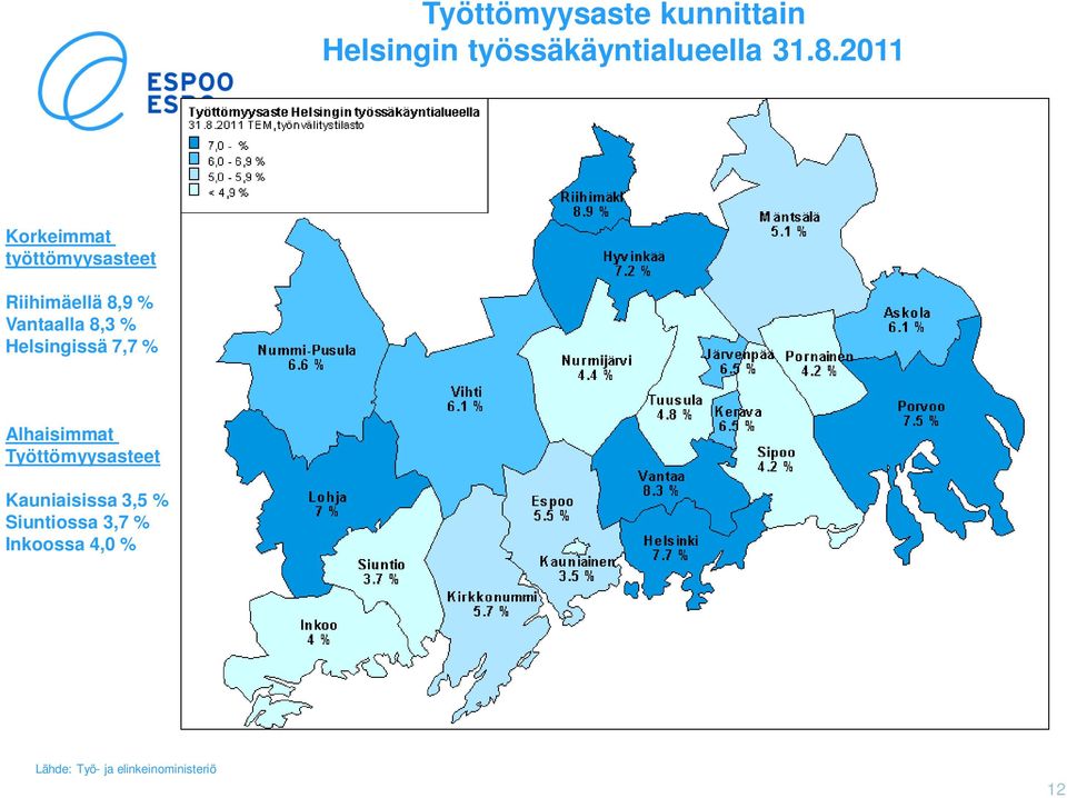 % Helsingissä 7,7 % Alhaisimmat Työttömyysasteet Kauniaisissa 3,5