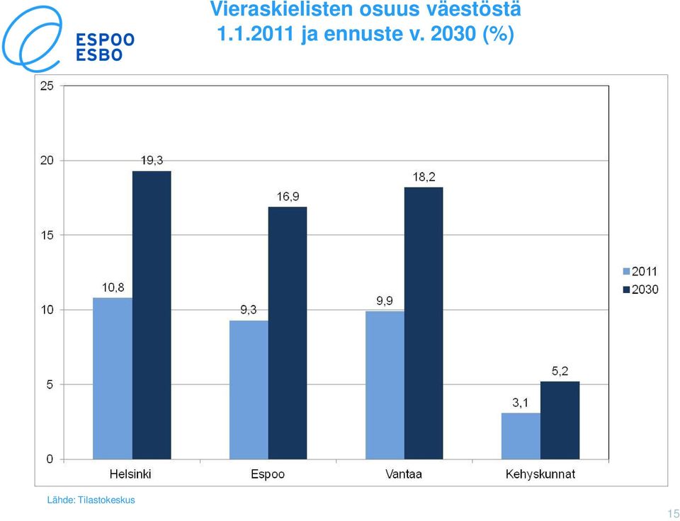 1.2011 ja ennuste v.