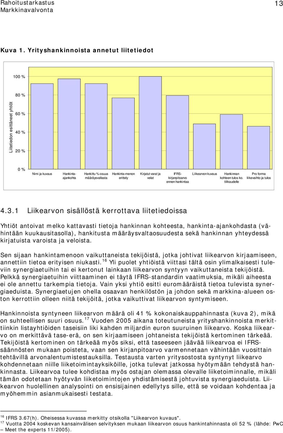 Hankintaajankohta IFRSkirjanpitoarvo ennen hankintaa Liikearvon kuvaus Hankinnan kohteen tulos ko. tilikaudelle Pro forma liikevaihto ja tulos 4.3.